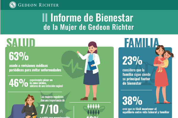 Infografía Informe de bienestar de la mujer 2023