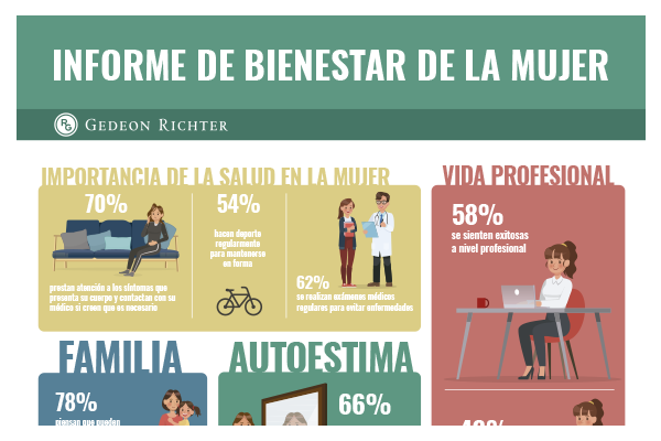 Infografía Informe de bienestar de la mujer 2017